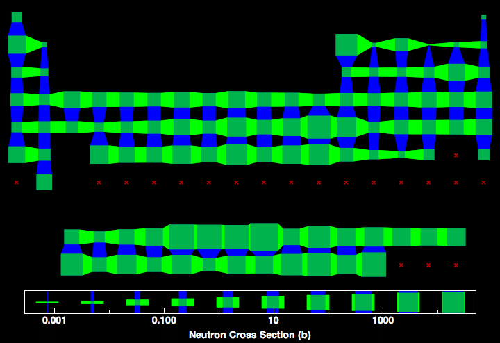 data plot