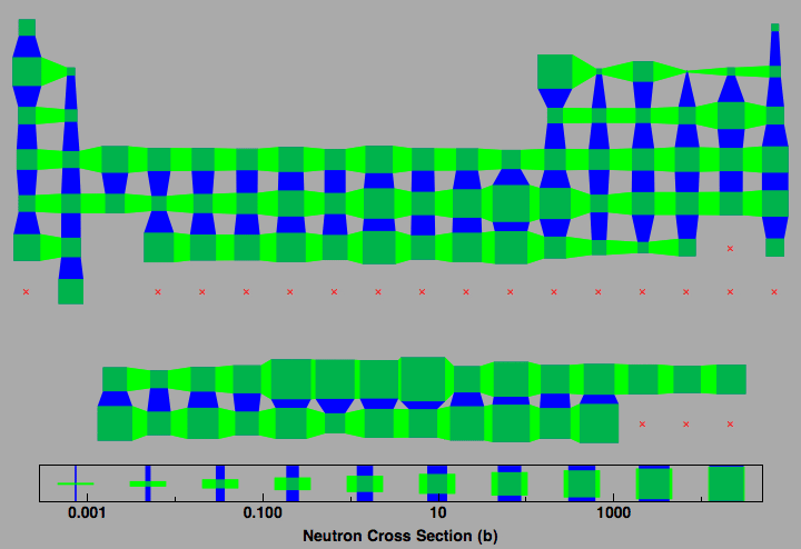 data plot