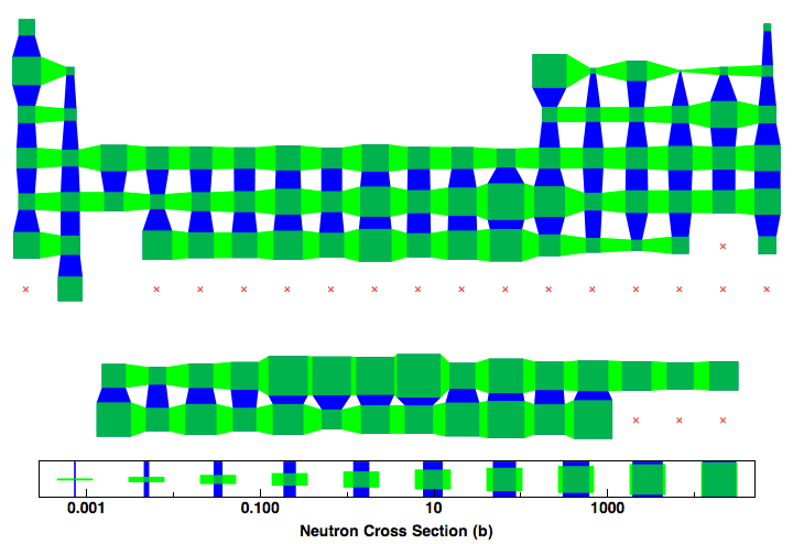 data plot