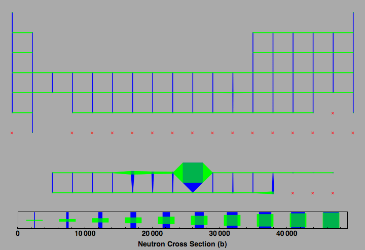 data plot