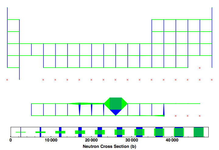 data plot