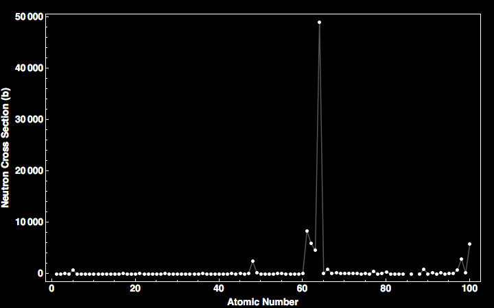 data plot