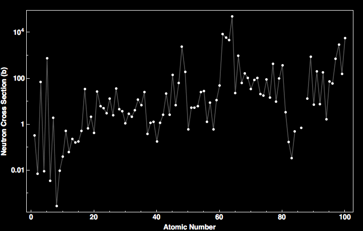 data plot