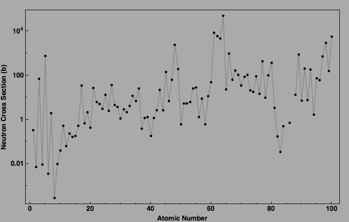 data plot