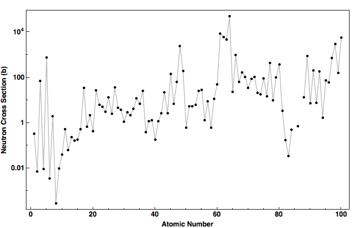 data plot