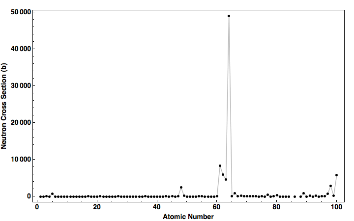 data plot