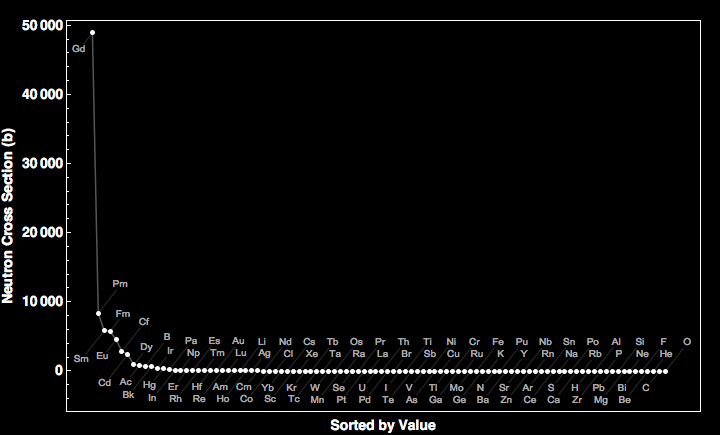 data plot