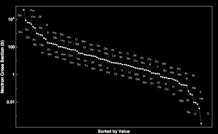 data plot