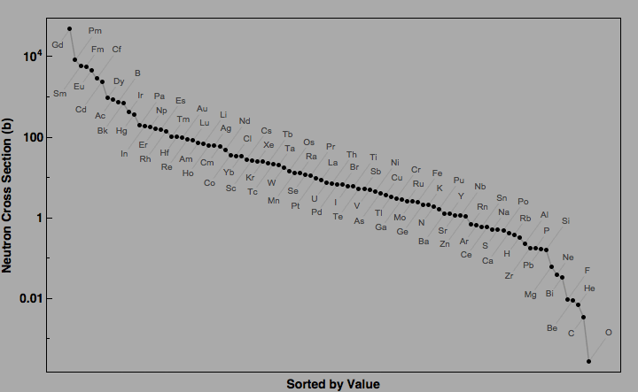 data plot