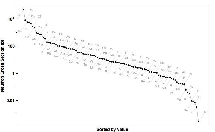 data plot