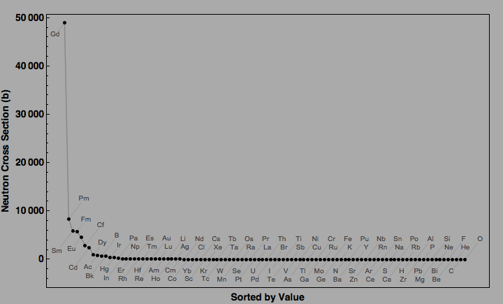 data plot