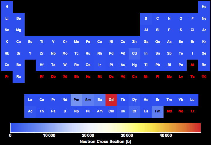 data plot