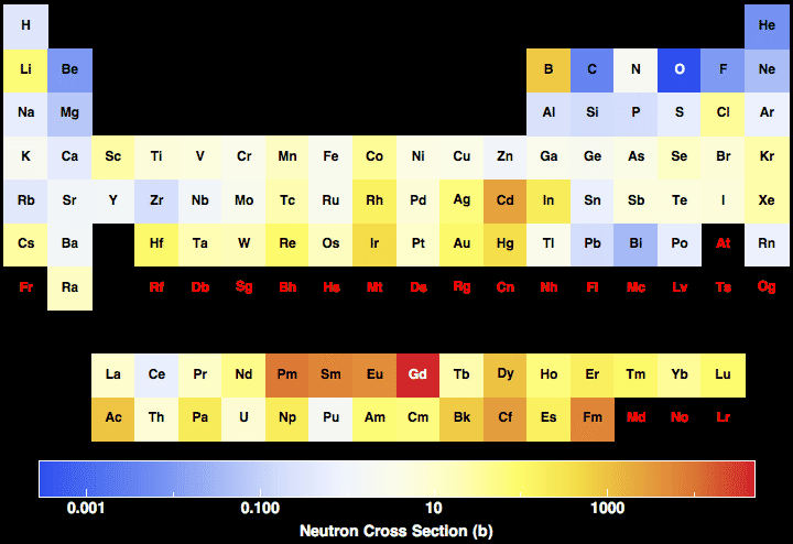 data plot