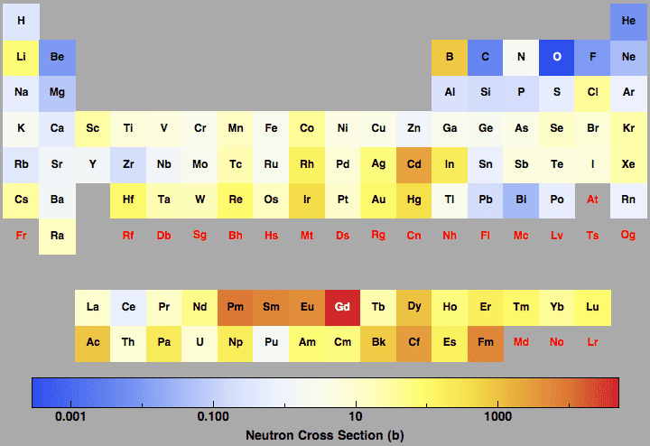 data plot