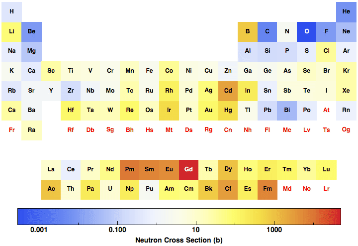 data plot