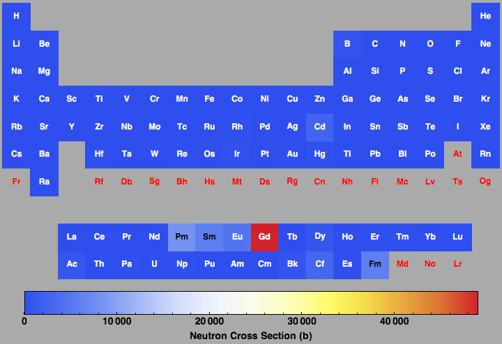 data plot