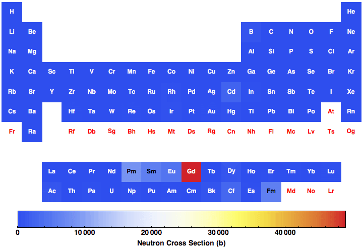 data plot