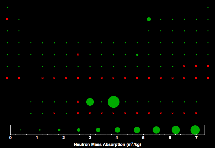 data plot