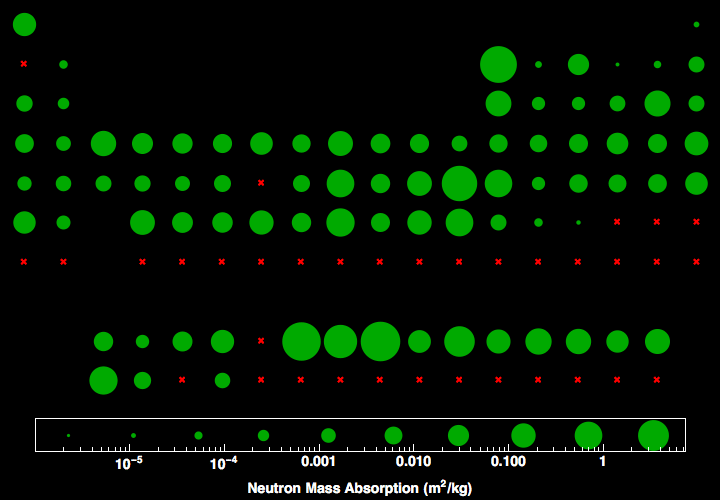 data plot