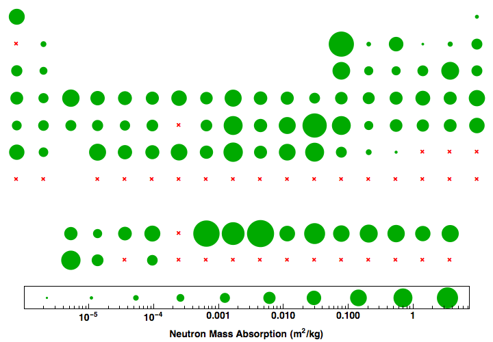 data plot