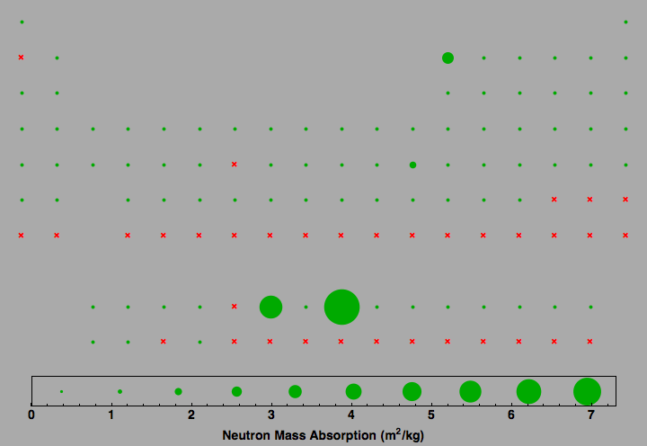 data plot