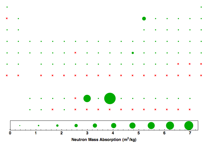 data plot