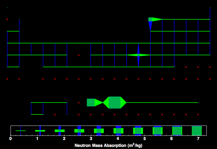 data plot