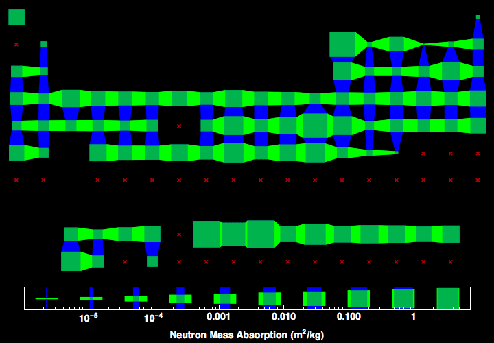 data plot