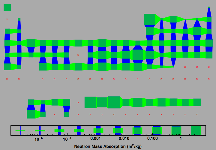 data plot