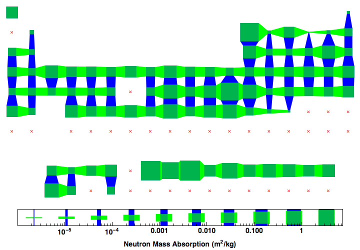 data plot