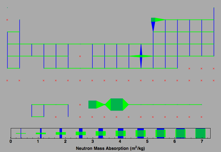 data plot