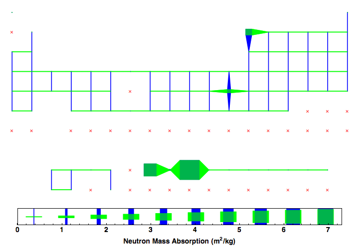 data plot