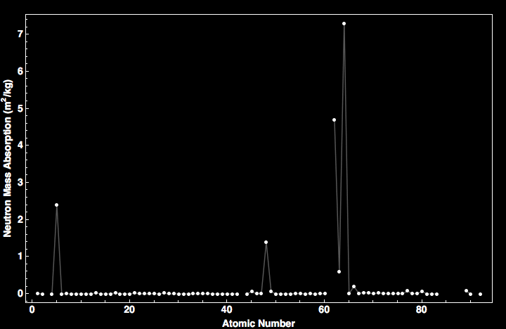 data plot