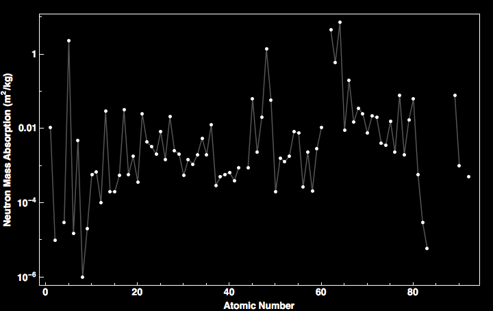 data plot