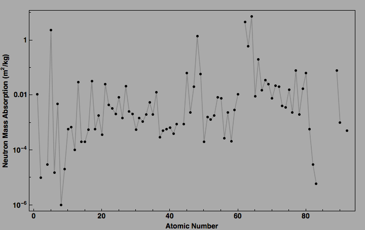 data plot