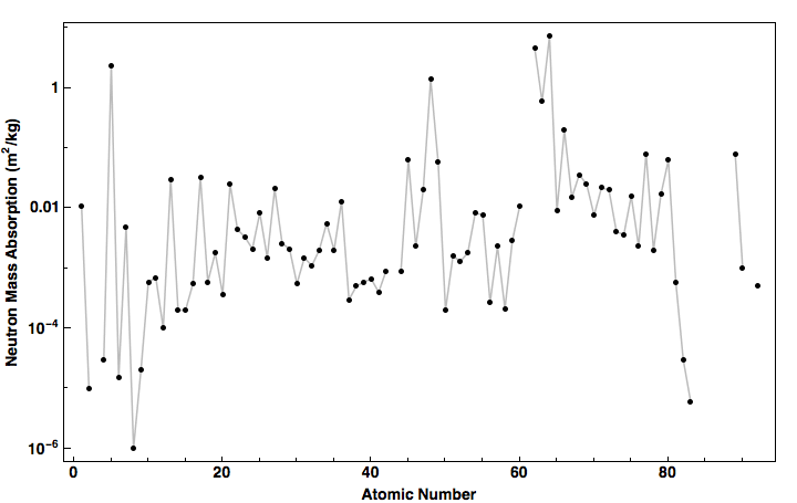 data plot