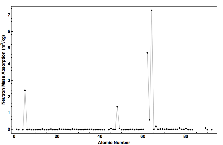 data plot