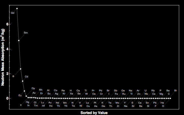 data plot