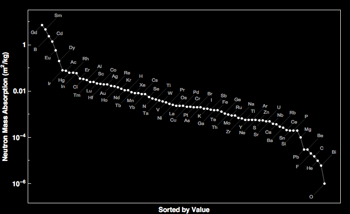 data plot