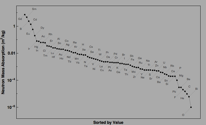 data plot