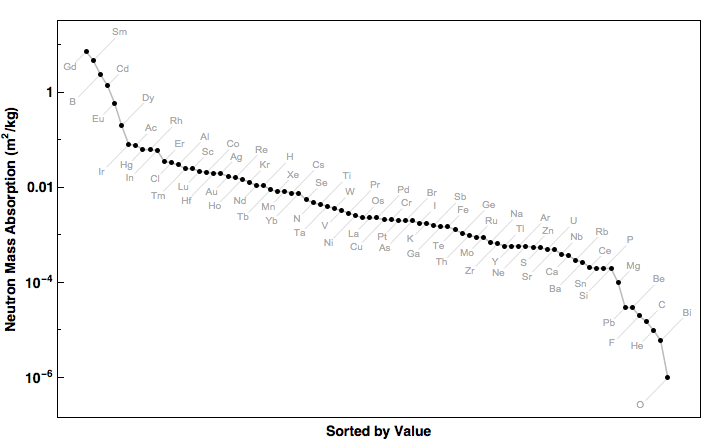 data plot