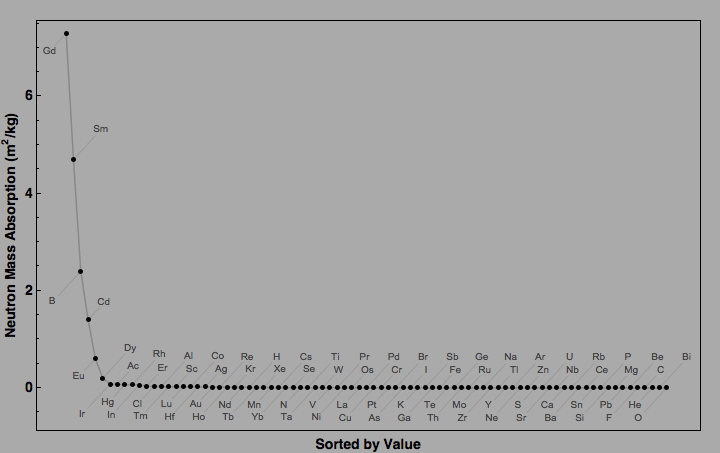 data plot