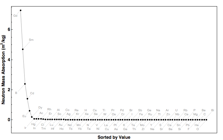 data plot