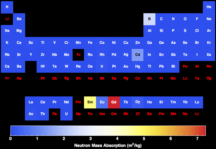 data plot