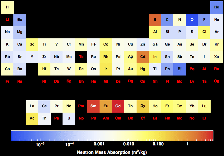 data plot