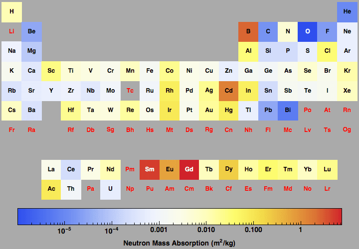 data plot