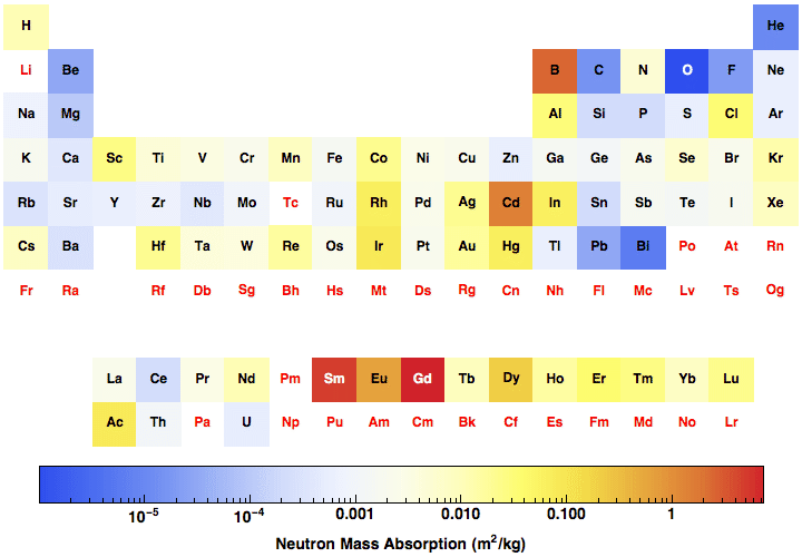 data plot