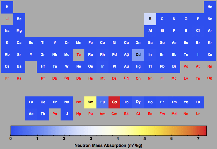 data plot