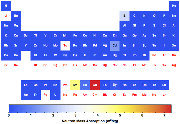 data plot