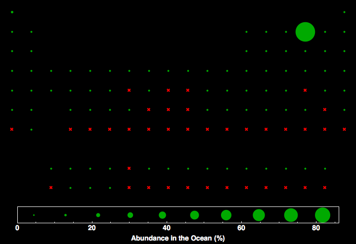 data plot